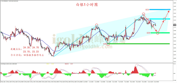 2023年6月13日白银走势图