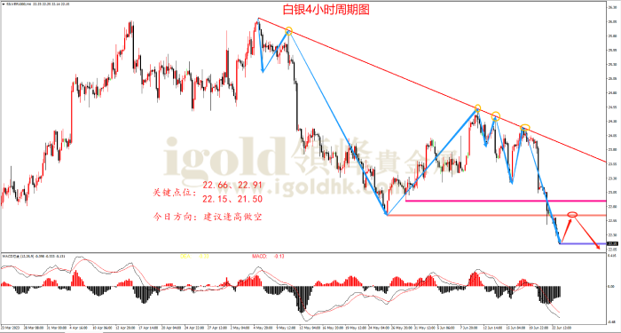  2023年6月23日白银走势图