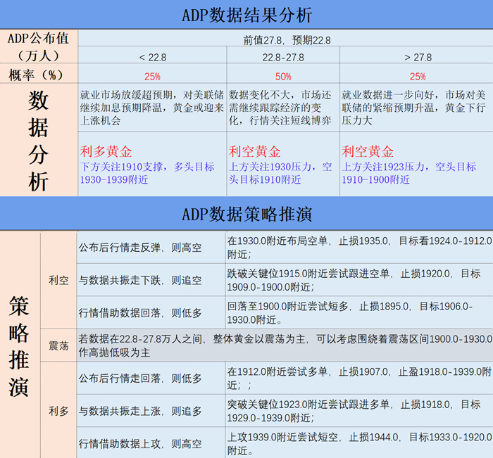 ADP数据结果分析