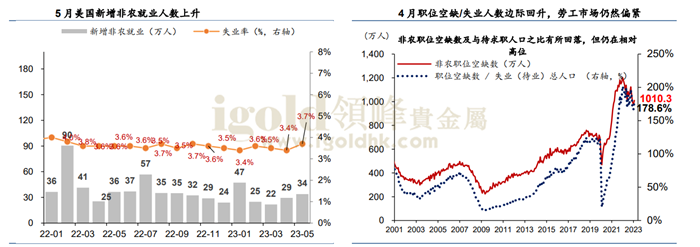 5月新增非农就业人数