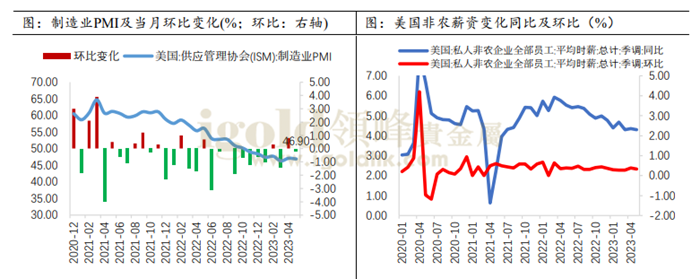 美国6月ISM制造业PMI数值