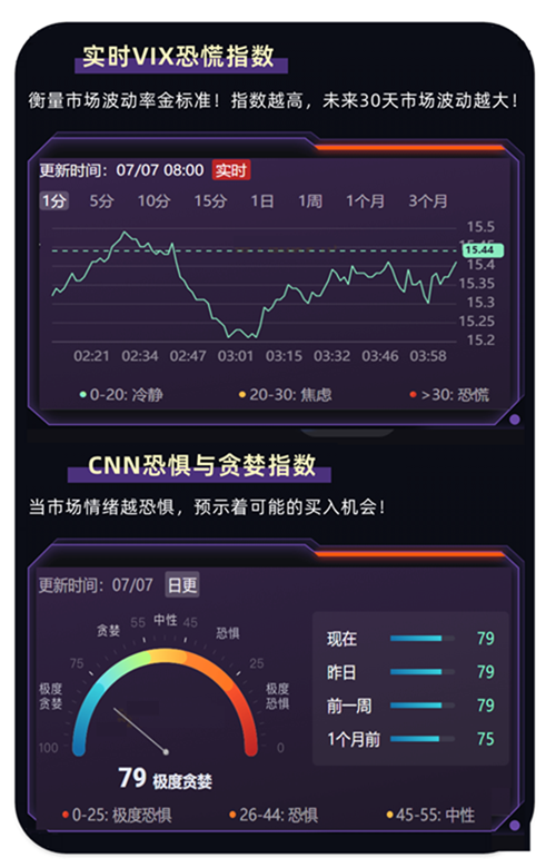 实时VIX恐慌指数