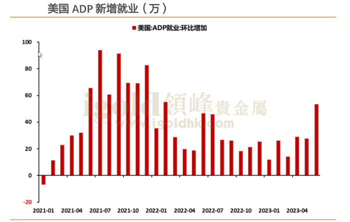 美国ADP新增就业