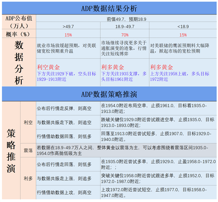 ADP数据结果分析