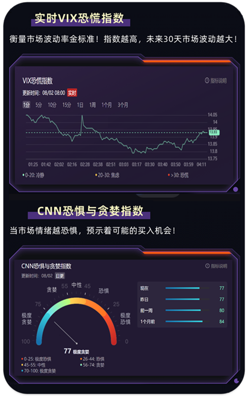 实时VIX恐慌指数