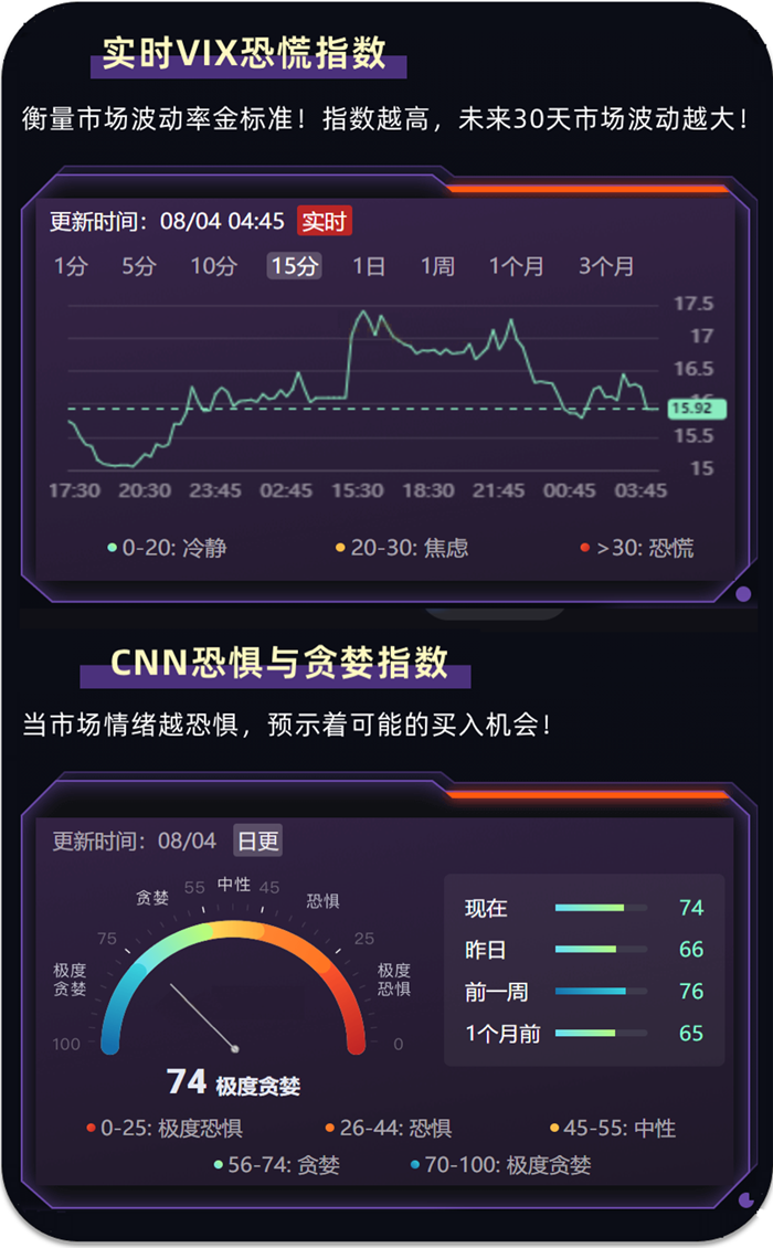 实时VIX恐慌指数