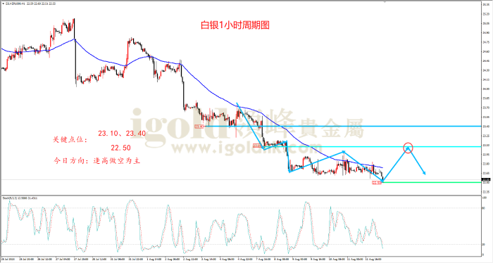 2023年8月14日白银走势图