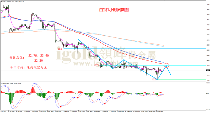 2023年8月16日白银走势图