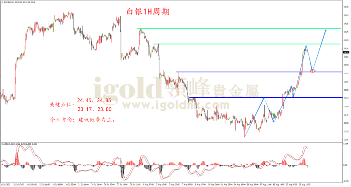 2023年8月24日白银走势图