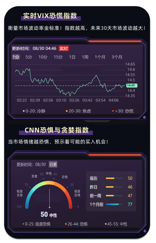 实时VIX恐慌指数