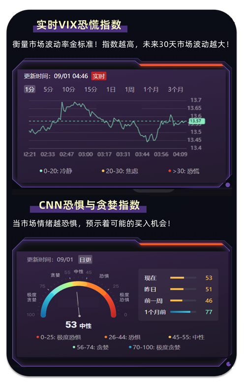 实时VIX恐慌指数