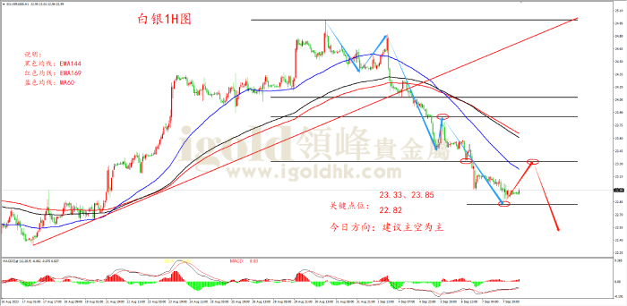  2023年9月8日白银走势图