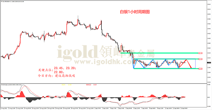  2023年9月13日白银走势图