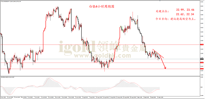  2023年9月14日白银走势图