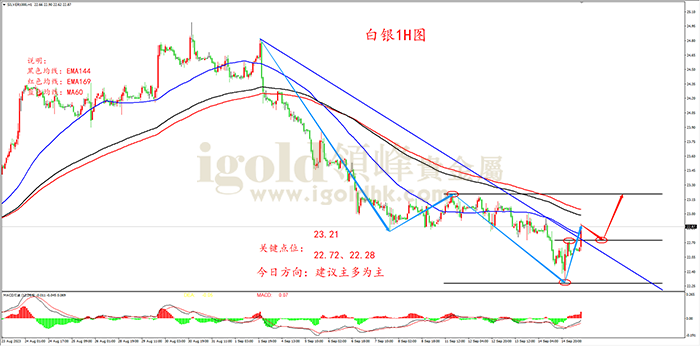  2023年9月15日白银走势图