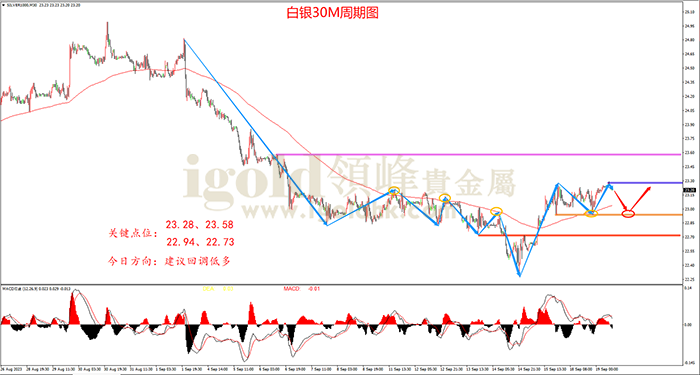  2023年9月19日白银走势图
