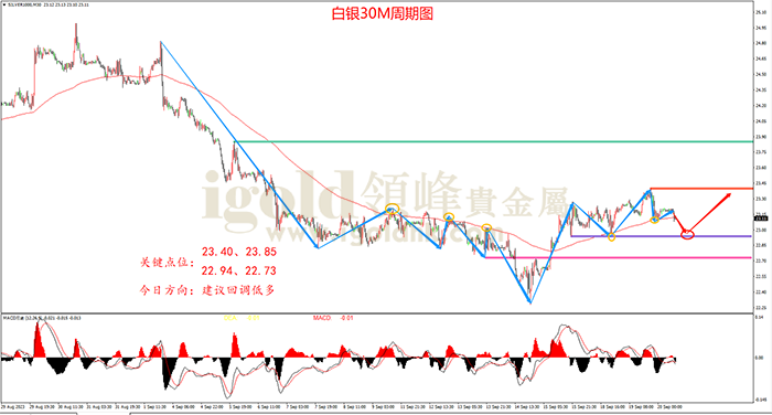  2023年9月20日白银走势图