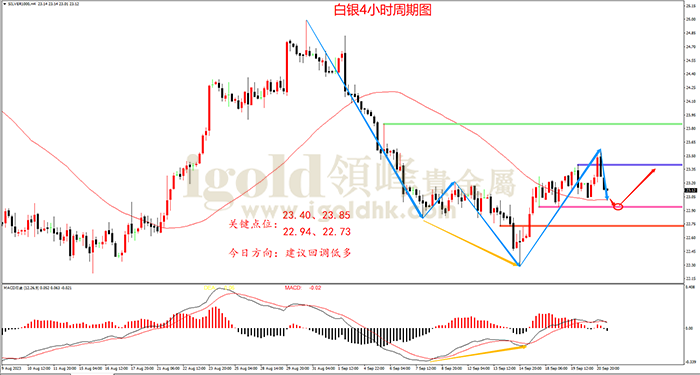  2023年9月21日白银走势图