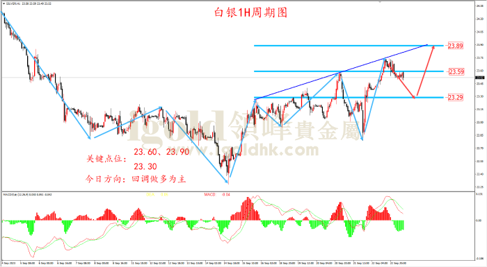  2023年9月25日白银走势图
