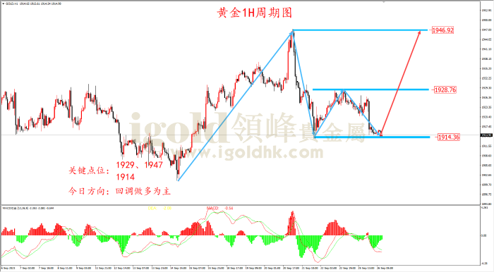 2023年9月26日黄金走势图