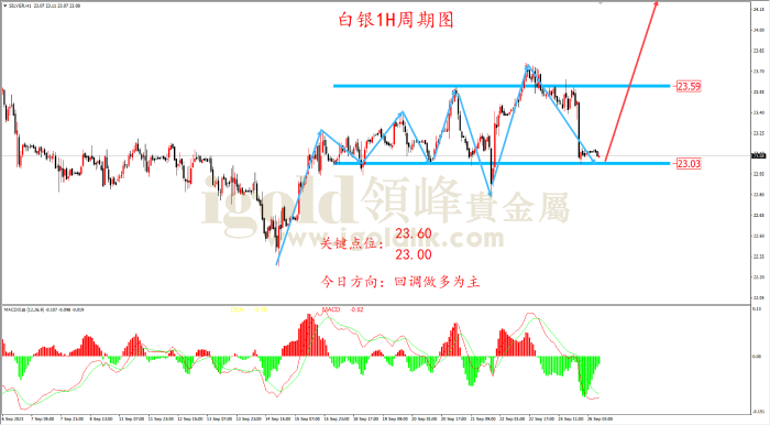  2023年9月26日白银走势图