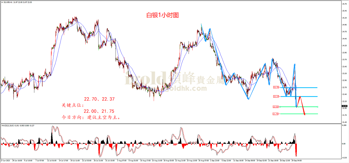 2023年10月2日白银走势图