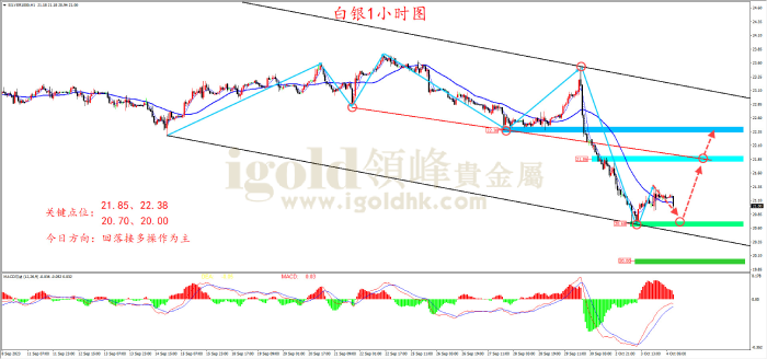 2023年10月4日白银走势图