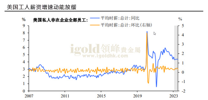 美国工人薪资增速动能放缓