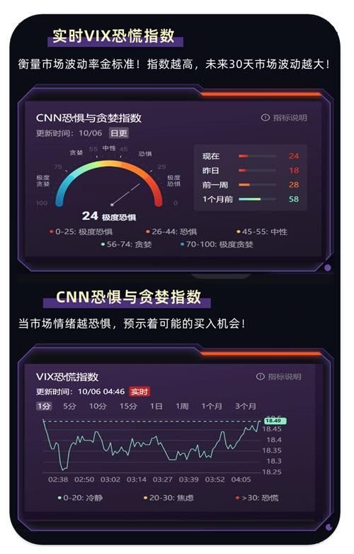 实时VIX恐慌指数