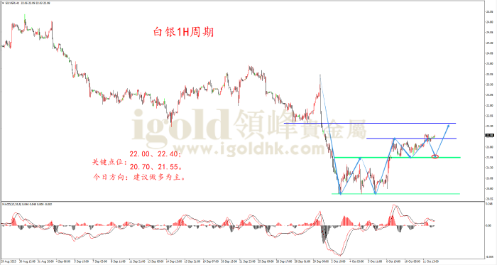 2023年10月12日白银走势图