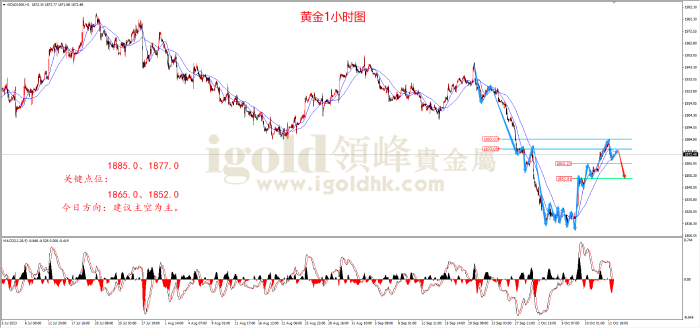 2023年10月13日黄金走势图