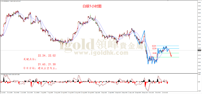 2023年10月13日白银走势图