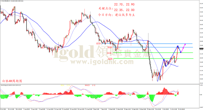 2023年10月16日白银走势图