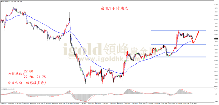 2023年10月17日白银走势图