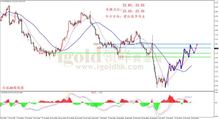 2023年10月18日白银走势图