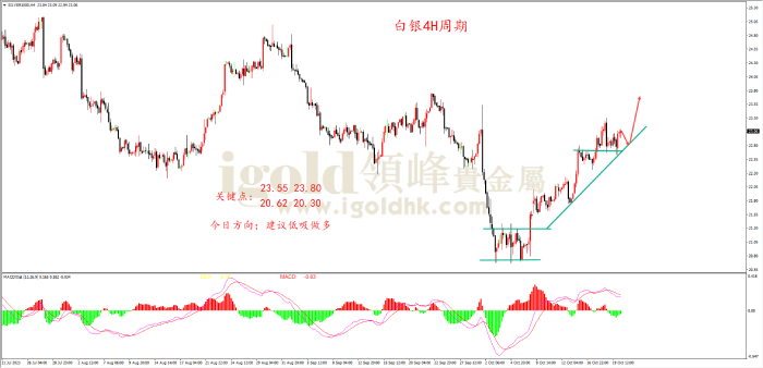 2023年10月20日白银走势图