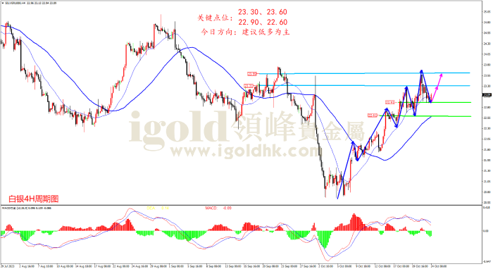 2023年10月24日白银走势图