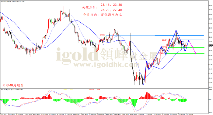 2023年10月26日白银走势图