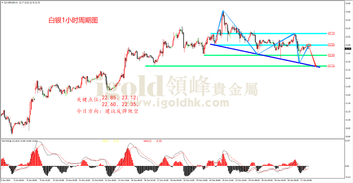 2023年10月27日白银走势图
