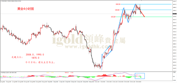 2023年11月01日黄金走势图