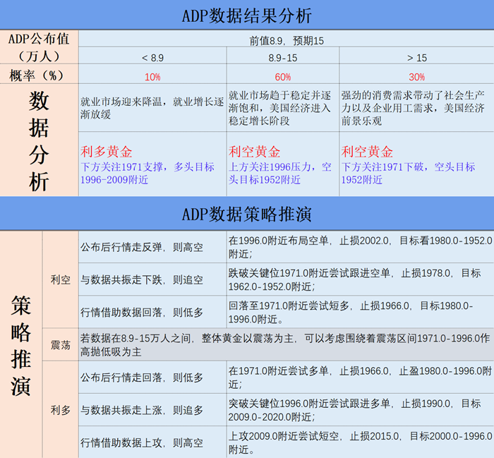 ADP数据结果分析