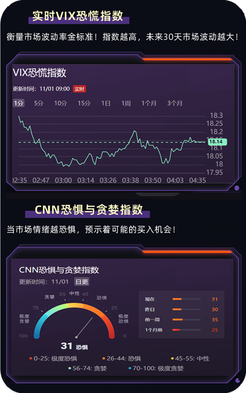 实时VIX恐慌指数