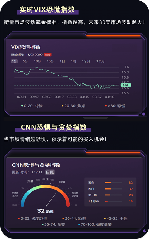 实时VIX恐慌指数