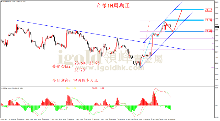 2023年11月16日白银走势图