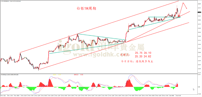 2023年12月4日白银走势图