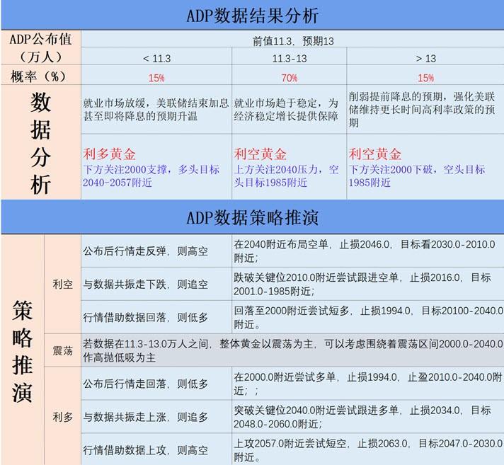 ADP数据结果分析