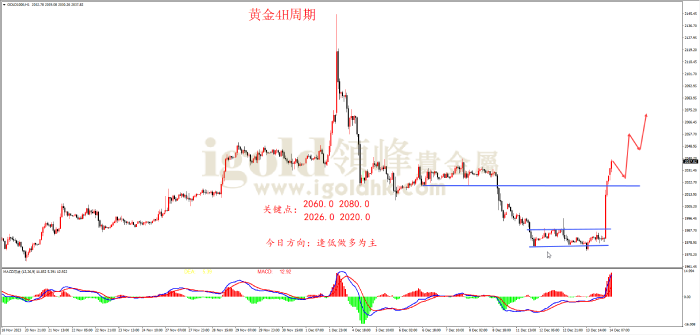 2023年12月14日黄金走势图