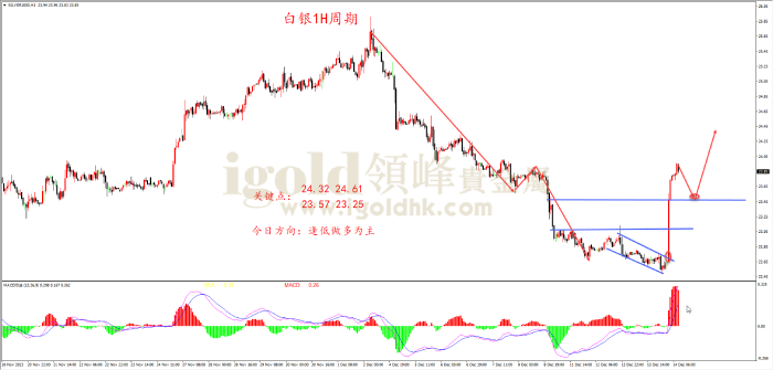2023年12月14日白银走势图