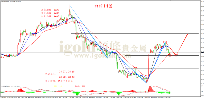 2023年12月18日白银走势图