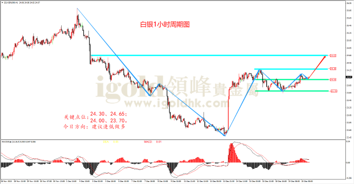 2023年12月20日白银走势图